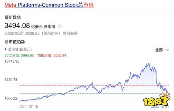 “元宇宙”爆发,Meta失利带来的教训