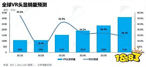 “元宇宙”爆发,Meta失利带来的教训