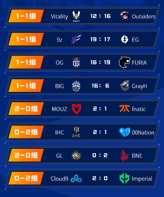 CSGO里约major第二日总结 挑战者组里约major赛程一览