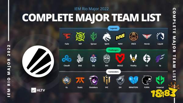 CSGO里約major第二日總結 挑戰(zhàn)者組里約major賽程一覽
