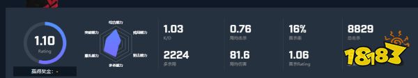 CSGO选手SENER1个人资料 SENER1选手介绍