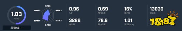 CSGO選手sinnopsyy個人資料 sinnopsyy選手介紹