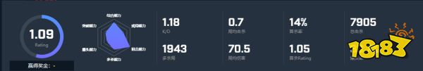 CSGO选手gxx个人资料 gxx选手介绍