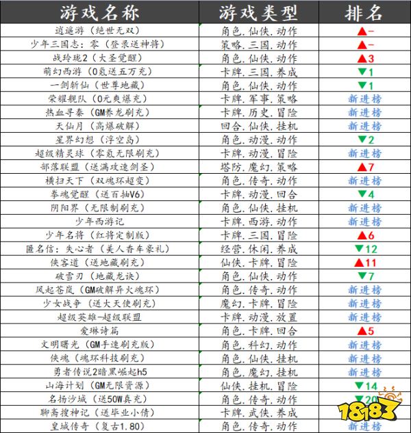 巴兔平台热游推荐第三十八期