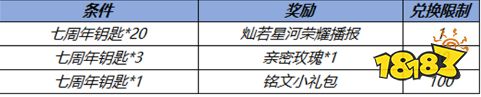 王者榮耀11月2日全服更新公告