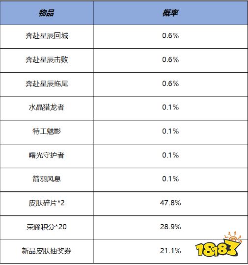 王者榮耀11月2日全服更新公告