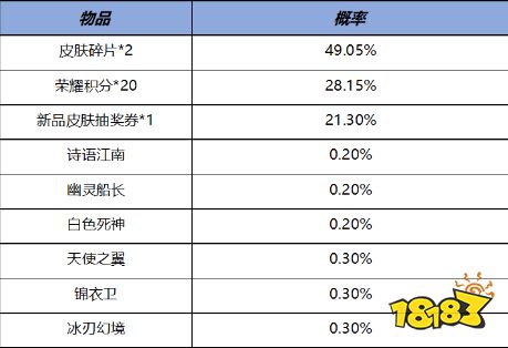 王者榮耀11月2日全服更新公告