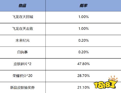 王者榮耀11月2日全服更新公告