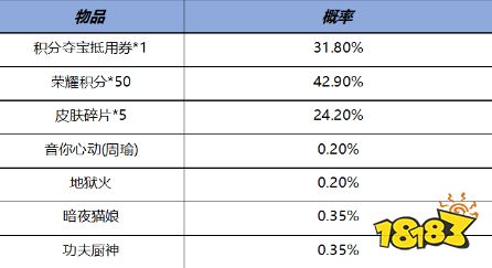 王者榮耀11月2日全服更新公告
