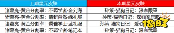 王者榮耀11月2日全服更新公告
