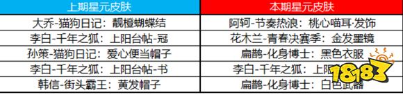 王者榮耀11月2日全服更新公告