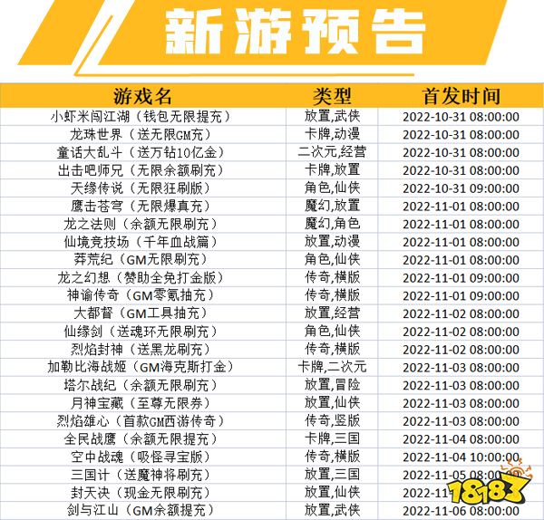 一周新游预告(10.31~11.6):多款放置手游来袭