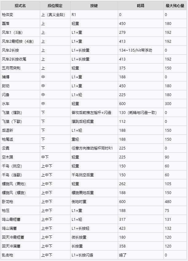 仁王2长枪用法详情一览 长枪玩法攻略