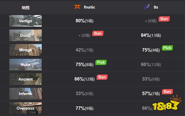 IEM里約Major fnatic坐上晉級末班車