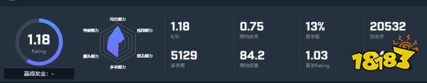 CSGO選手yuurih個人資料 yuurih選手介紹