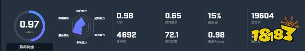 CSGO選手chopper個人資料 chopper選手介紹