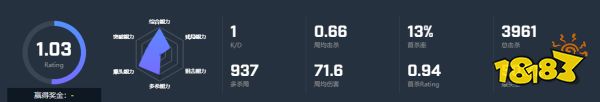 CSGO選手s1ren個(gè)人資料 s1ren選手介紹