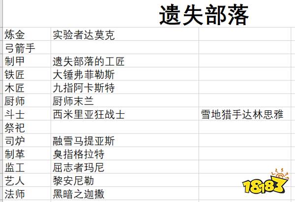 流放者柯南全传奇奴隶合集表 全传奇奴隶及来源攻略