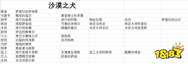 流放者柯南全传奇奴隶合集表 全传奇奴隶及来源攻略