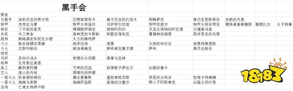 流放者柯南全传奇奴隶合集表 全传奇奴隶及来源攻略