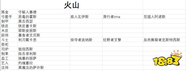 流放者柯南全传奇奴隶合集表 全传奇奴隶及来源攻略