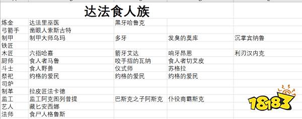 流放者柯南全传奇奴隶合集表 全传奇奴隶及来源攻略