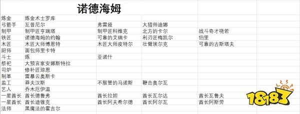 流放者柯南全传奇奴隶合集表 全传奇奴隶及来源攻略