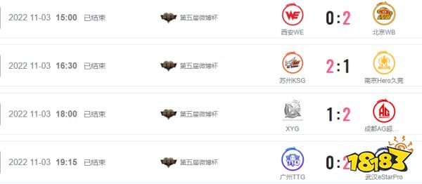 王者榮耀2022微博杯11月3日比賽結果