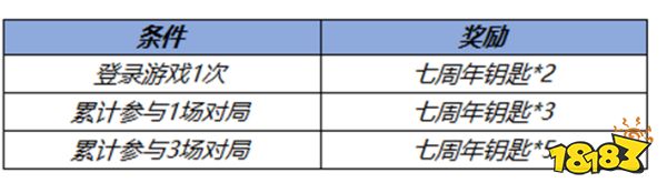 王者荣耀七周年钥匙怎么获得 七周年钥匙获取攻略