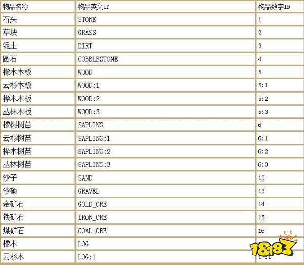 我的世界1.12.2指令代码大全 我的世界1.12.2指令代码汇总