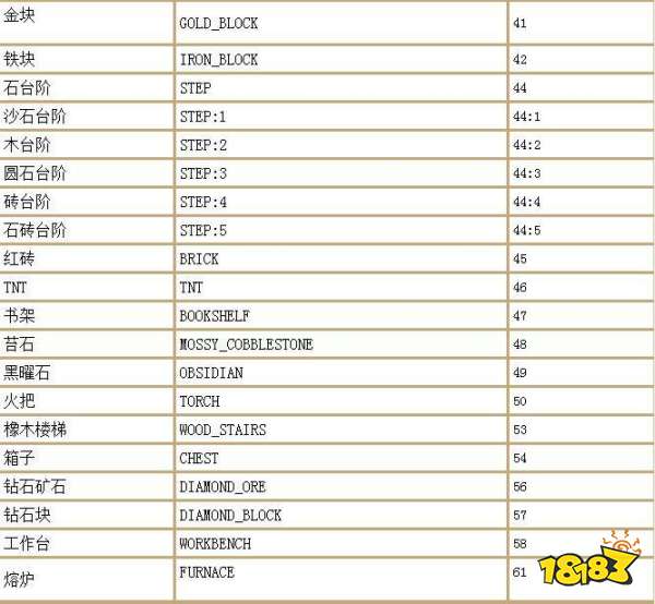 我的世界1.12.2指令代码大全 我的世界1.12.2指令代码汇总