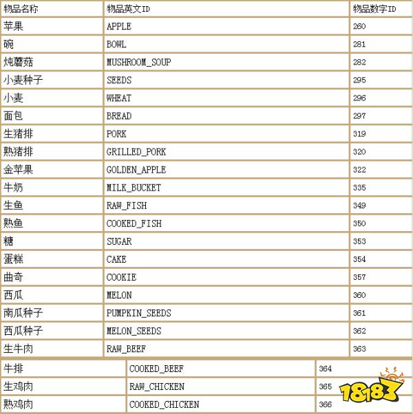 我的世界1.12.2指令代码大全 我的世界1.12.2指令代码汇总