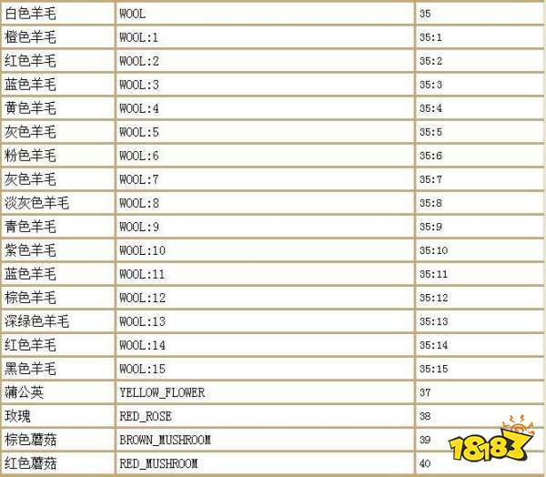 我的世界1.12.2指令代码大全 我的世界1.12.2指令代码汇总