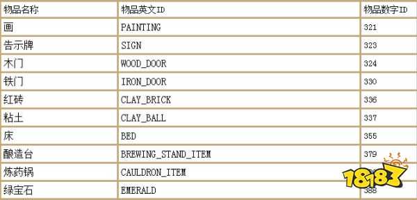 我的世界1.12.2指令代码大全 我的世界1.12.2指令代码汇总