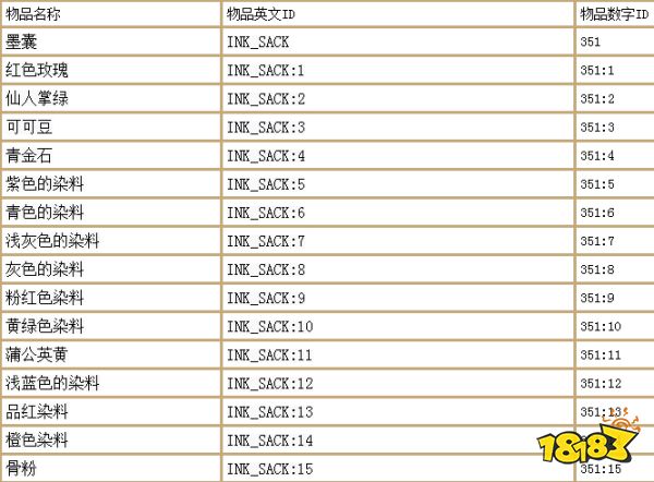 我的世界1.12.2指令代码大全 我的世界1.12.2指令代码汇总