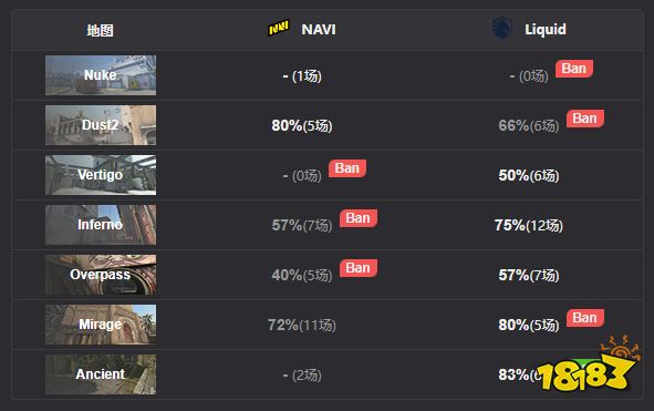 IEM里約Major Liquid擊敗vitality進入2-1組