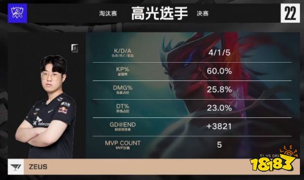 s12決賽drx對(duì)戰(zhàn)t1贏了嗎 s12決賽drx對(duì)戰(zhàn)t1第一局復(fù)盤(pán)