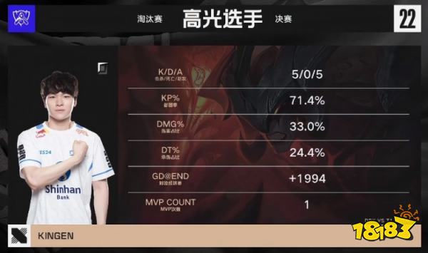 s12決賽drx對戰t1贏了嗎 s12決賽drx對戰t1第四局復盤