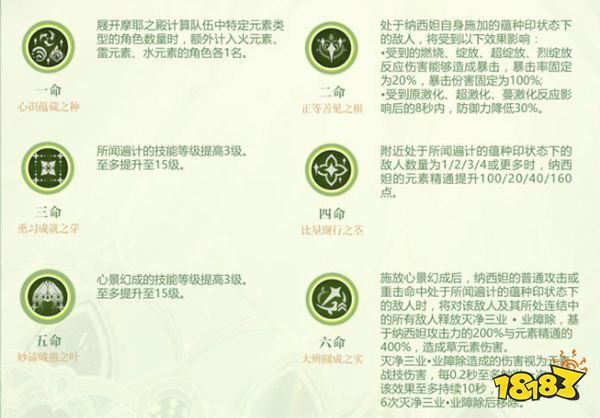 原神纳西妲几命质变 纳西妲命之座性价比分析一览