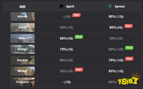 IEM里約Major Spirit取得勝利 征程繼續