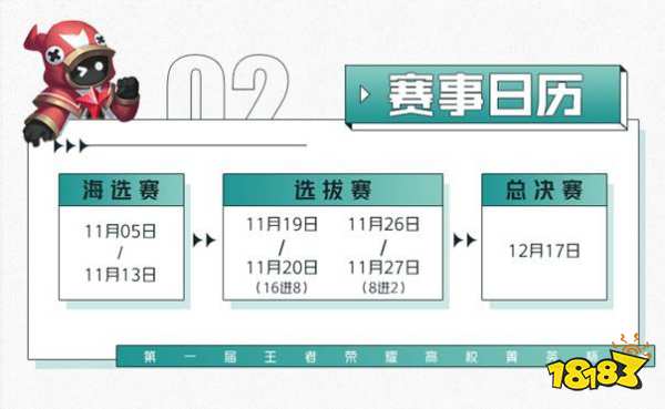王者榮耀高校菁英杯開(kāi)啟 16所高校學(xué)子秀出高光