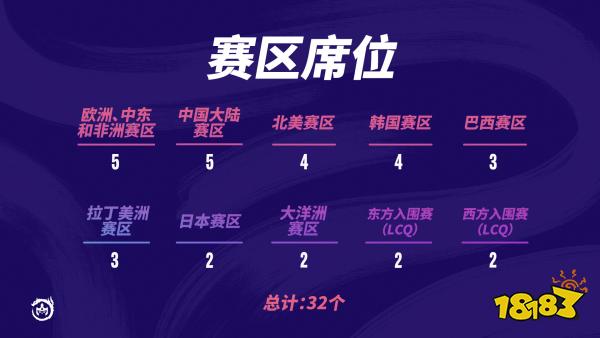 云顶之弈巨龙之境全球总决赛赛程赛制