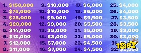 云顶之弈巨龙之境全球总决赛赛程赛制