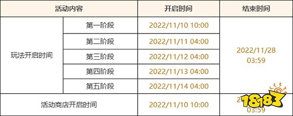 原神智巧灵蕈大竞逐什么时候开启 智巧灵蕈大竞逐上线时间介绍
