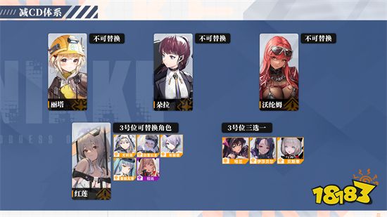 勝利女神Nikke配隊推薦 固定隊伍陣容推薦