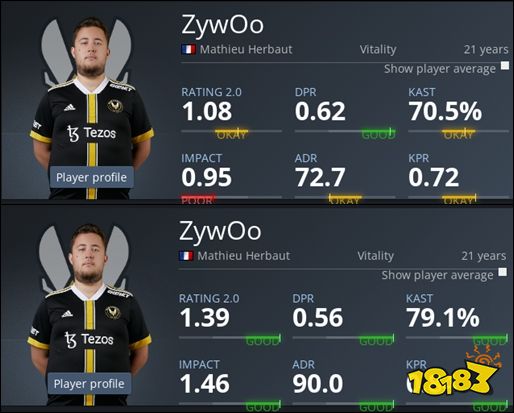 ZywOo傳奇組個人表現判若兩人 落差巨大