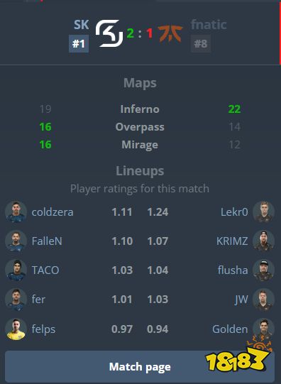 fnatic时隔1746天再进Major淘汰赛 梦回2015