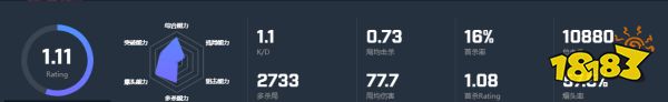 CSGO选手fame个人资料 fame选手介绍