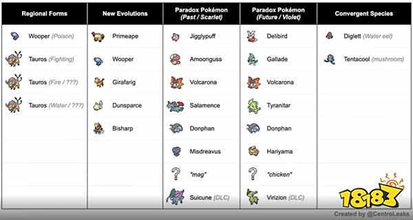 宝可梦朱紫限定精灵是什么 宝可梦朱紫限定精灵介绍
