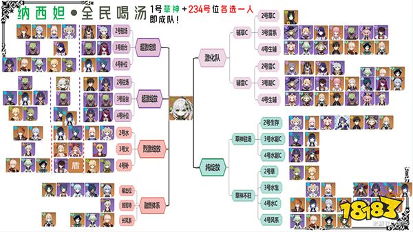 原神草神都可以和哪些角色配队 纳西妲平民向最全配队一览